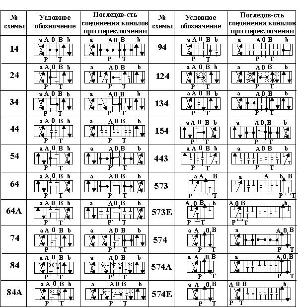 Схемы распределения рабочей жидкости распределителей РХ10