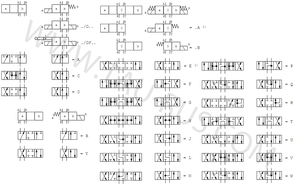 Гидравлические схемы распределителей Rexroth 4WE10 серий 3X и 4X